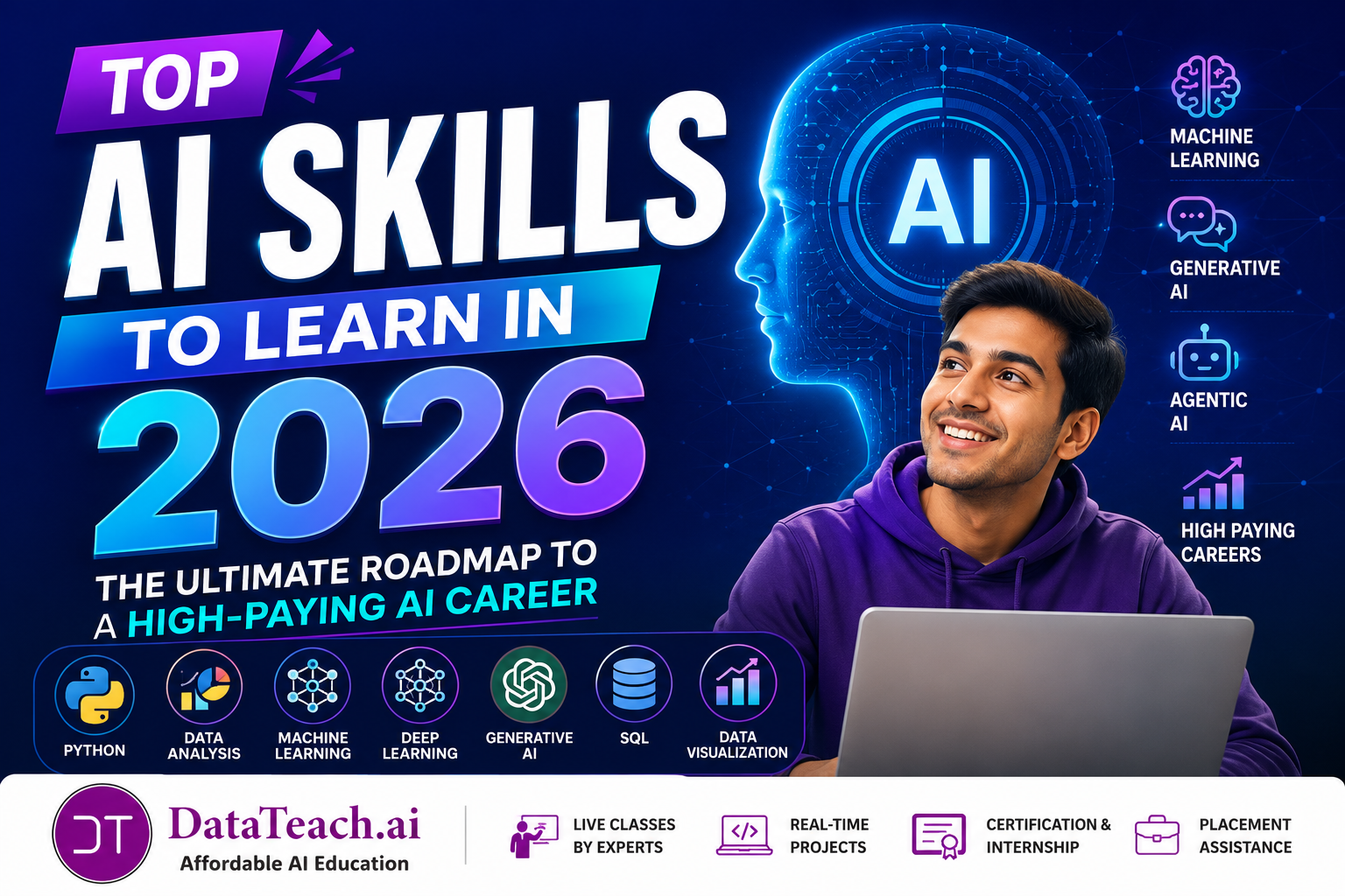 Top AI Skills to Learn in 2026: The Ultimate Roadmap to Build a High-Paying Career